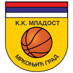 KK Mladost Mrkonjić Grad