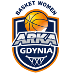 Arka Gdynia